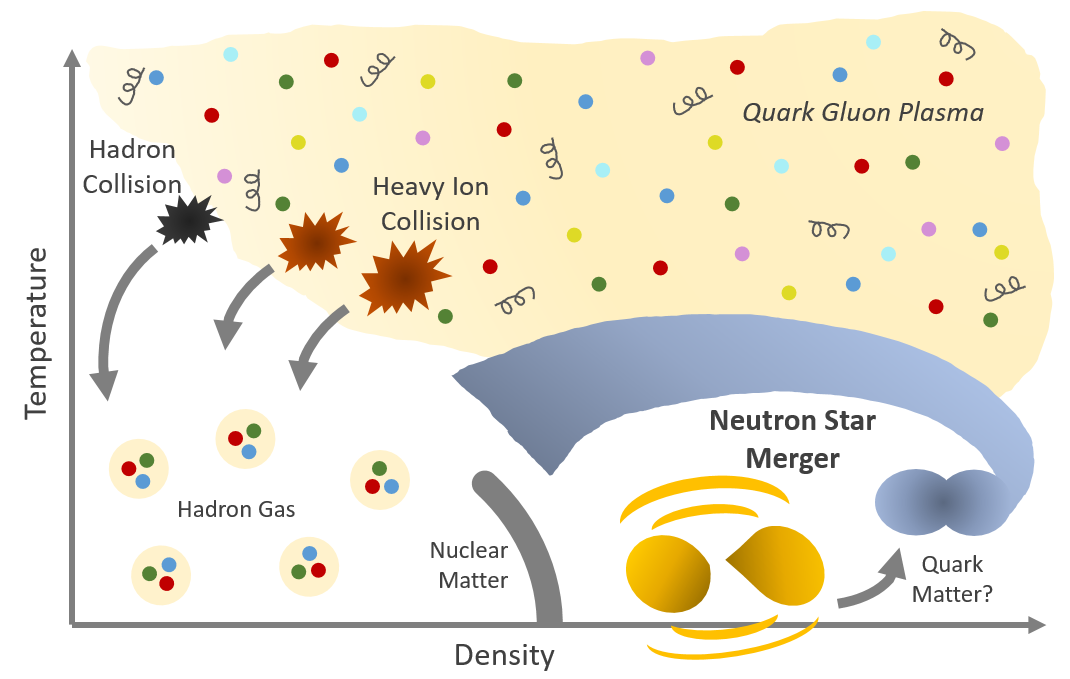 QCD Phase diagram